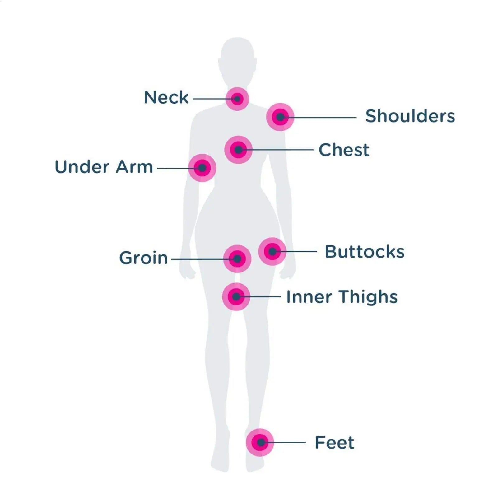 Anti-Chafe Friction Stick – Long-Lasting Relief for Thighs & Body